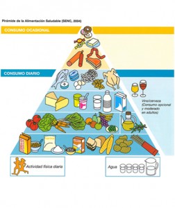 En la pirámide de la alimentación saludable se incluyen la mayoría de alimentos de la dieta mediterránea